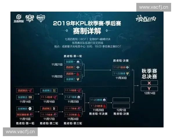 秋季赛焦点对决全面解析热门战队走势与晋级前景预测