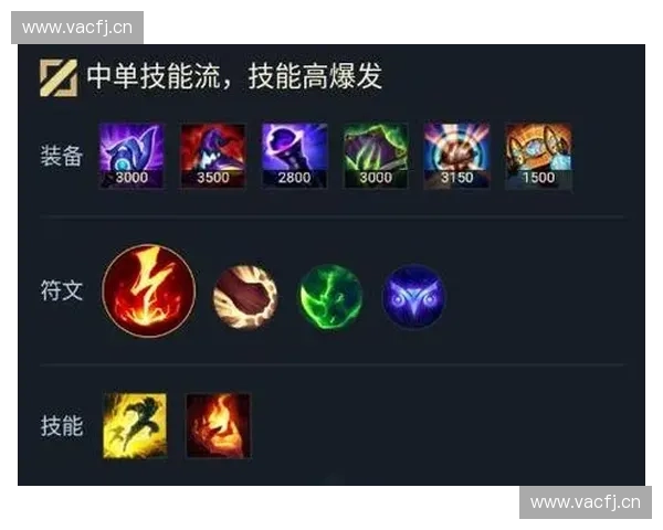 英雄联盟双修出装思路全面解析打造攻防兼备的最强英雄方案