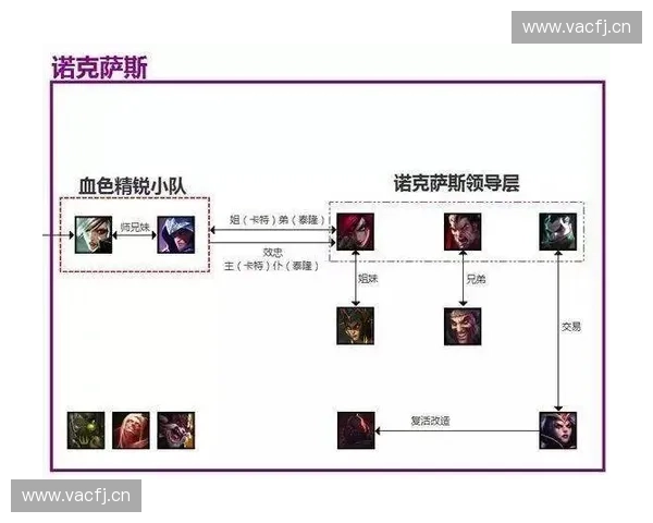 英雄联盟中最强相克英雄解析 揭示对线时必知的克制关系和策略 英雄联盟中最强相克英雄解析 揭示对线时必知的克制关系和策略